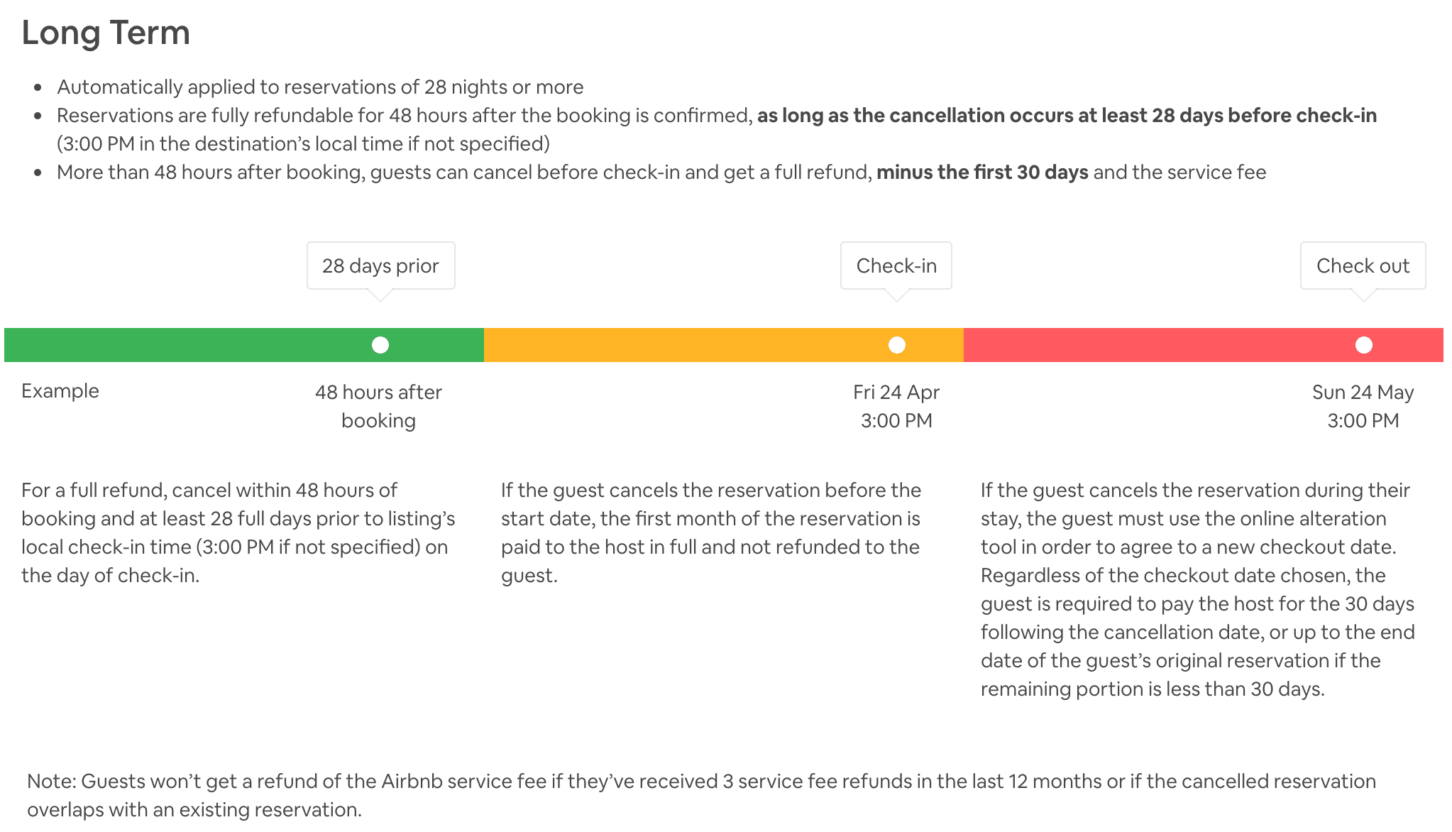 airbnb monthly rentals