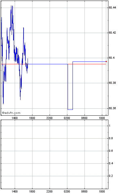 1500 inr to cad