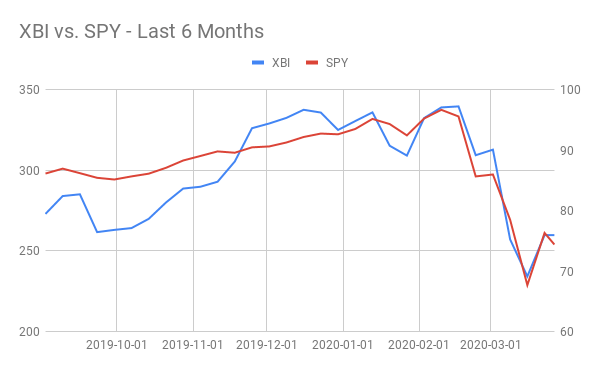 xbi etf