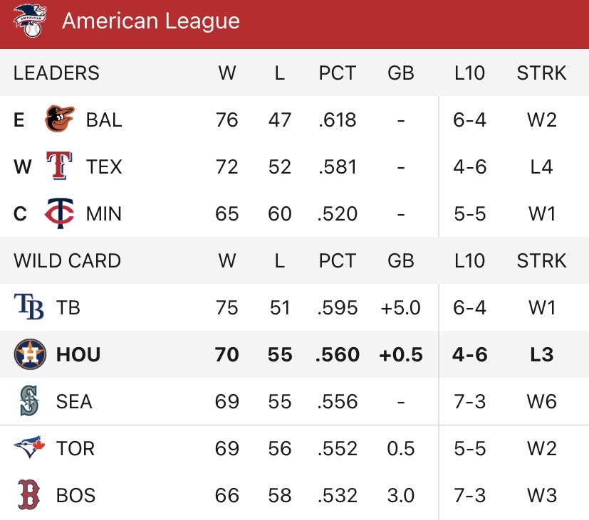 american league wild card standings 2023