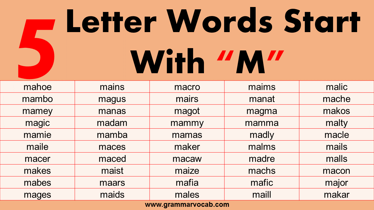 5 letter words that start with me