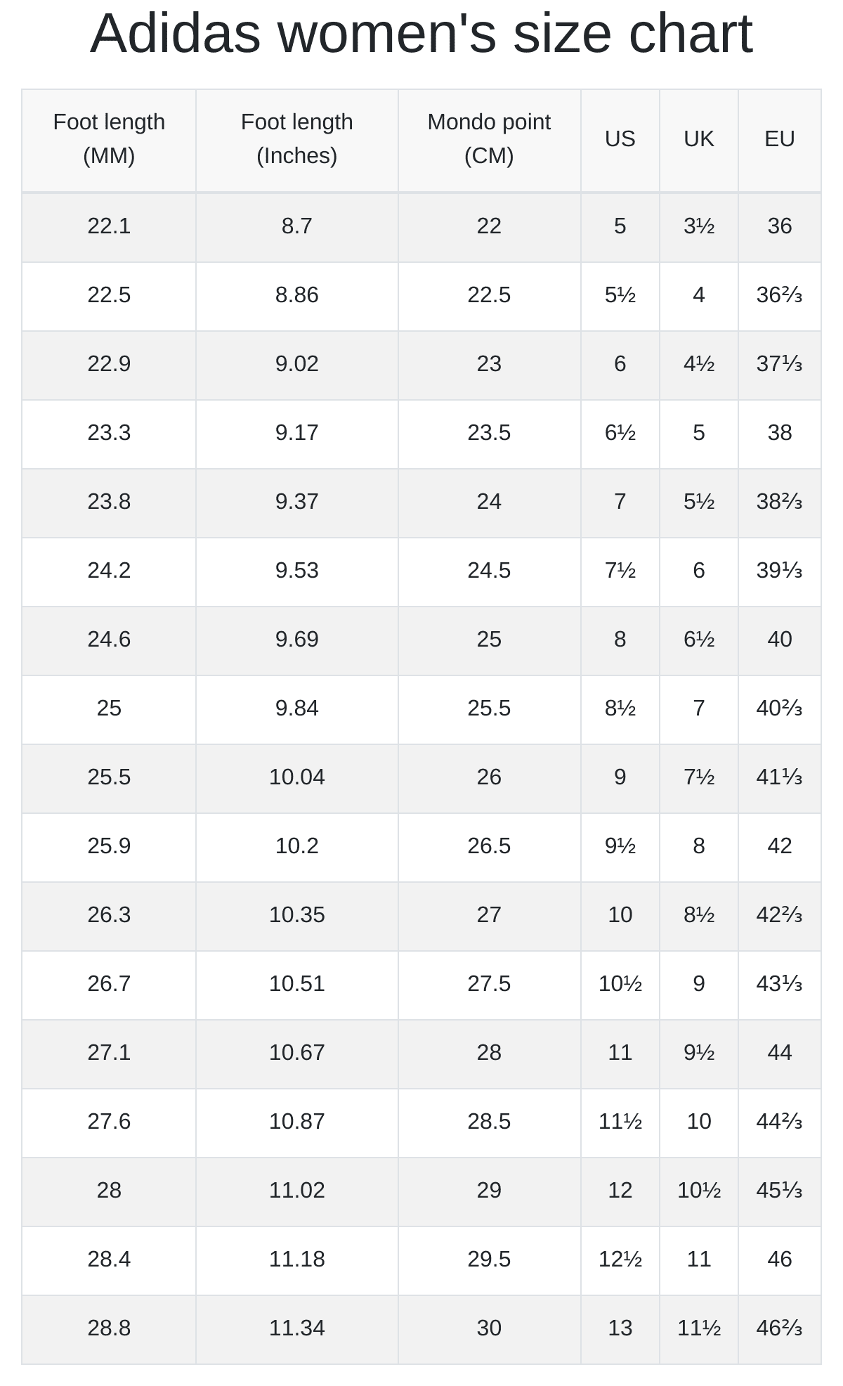 shoe size conversion adidas