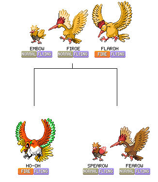 spearow evolution level