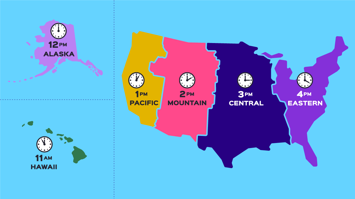 central time zone vs est