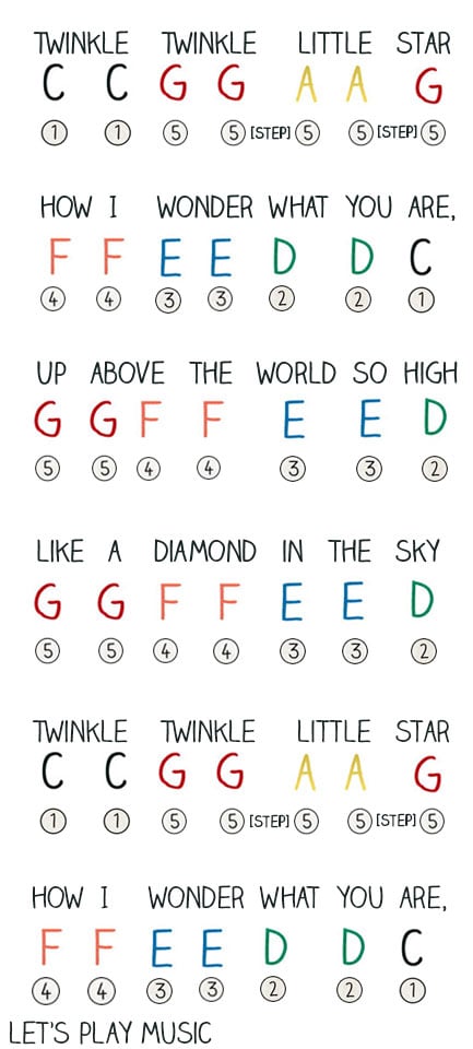 twinkle twinkle little star on keyboard