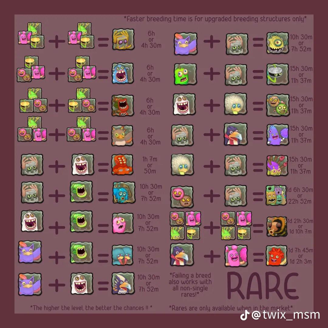 breeding combinations for my singing monsters