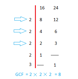 greatest common factor of 16 and 24