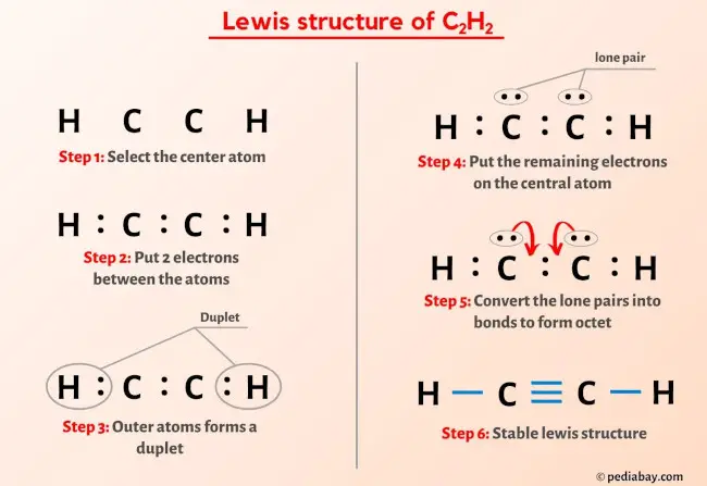 c2h2 lewis structure