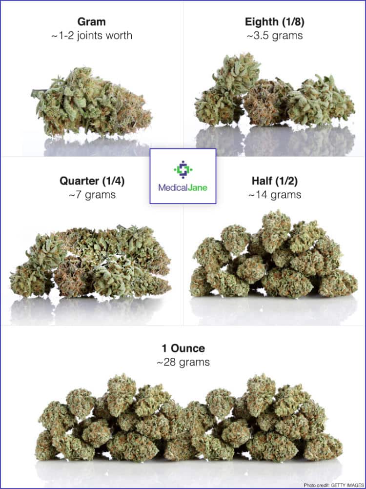 how much grams are in a quarter pound