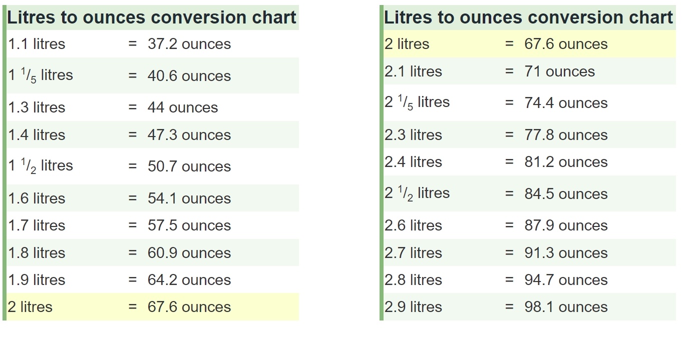 how many of ounces in a liter