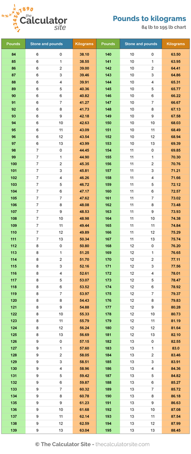 calculate kilograms to stones