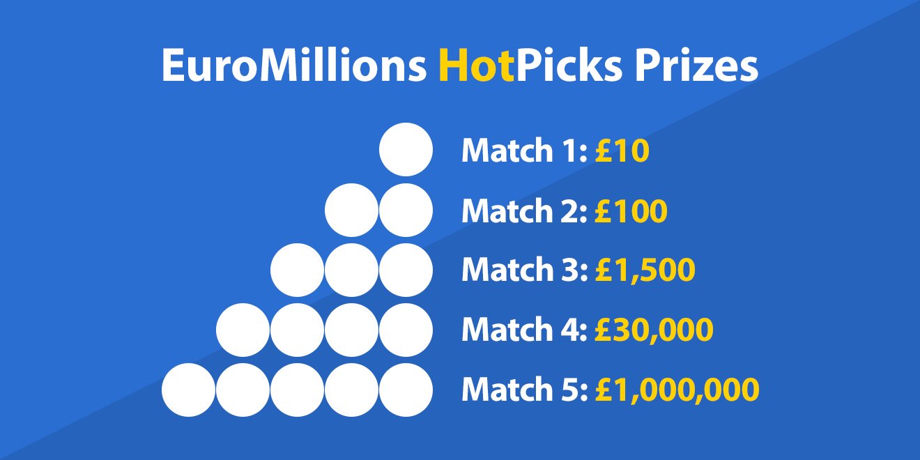 euromillions payout breakdown