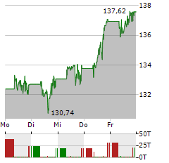 xtrackers artificial intelligence and big data ucits etf 1c