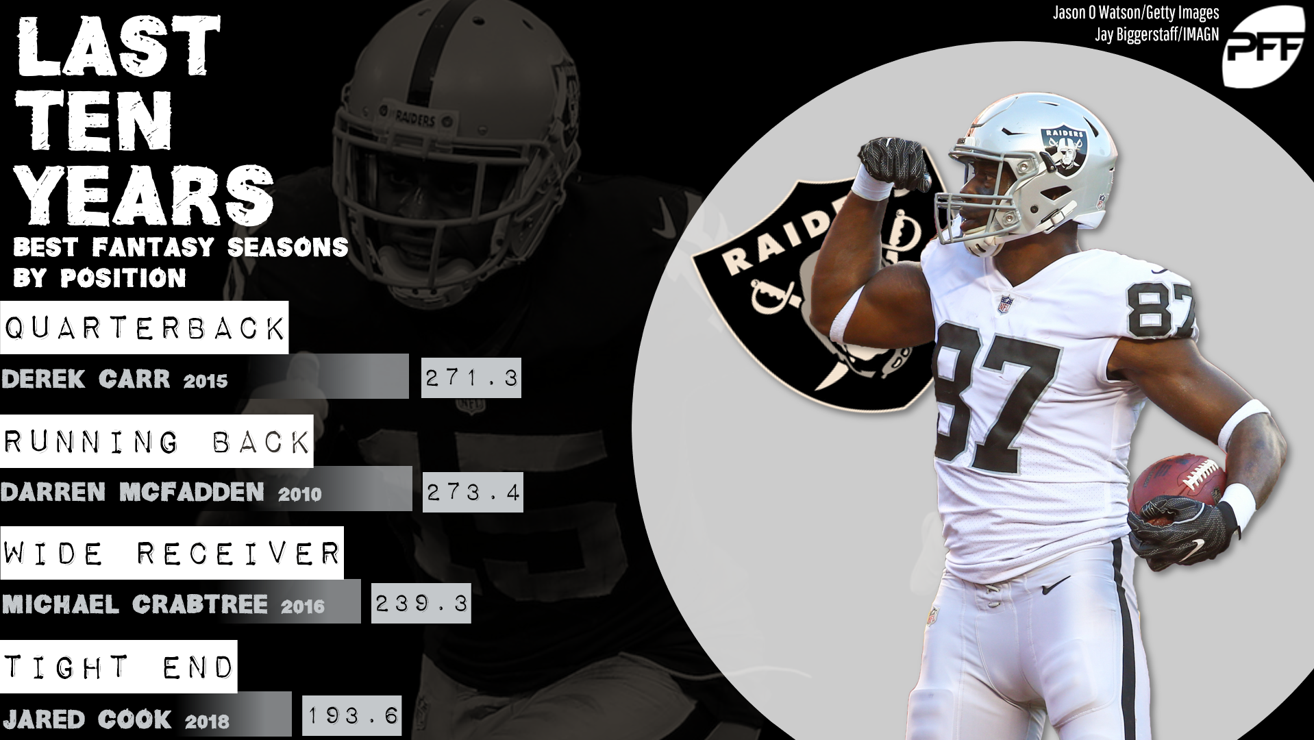 oakland raiders statistics