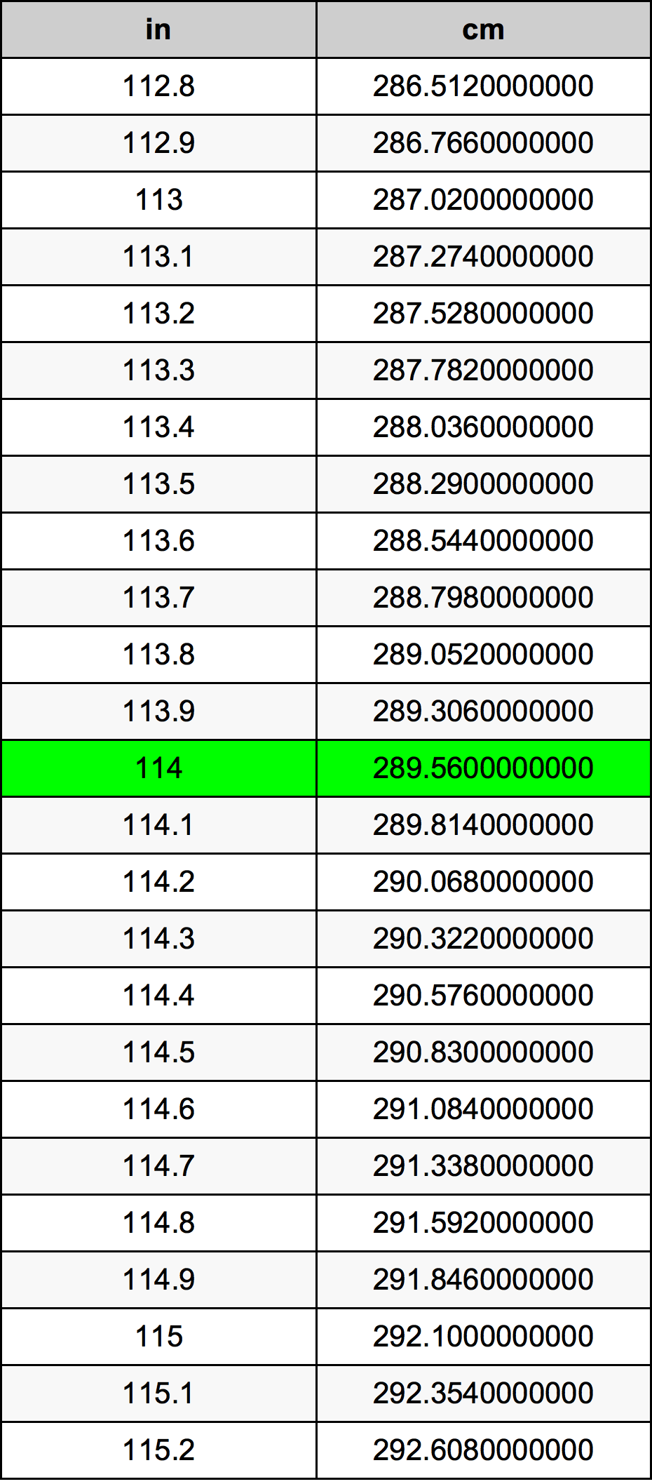 111 cm to inches