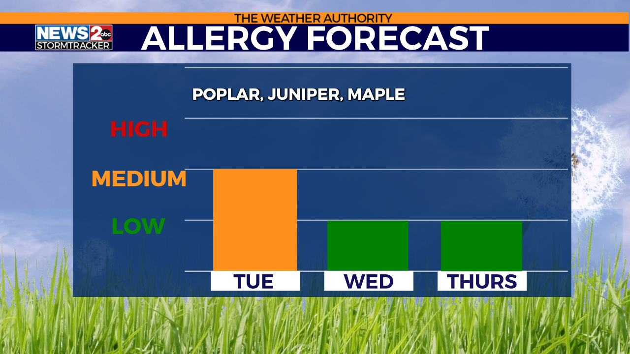 tennessee pollen count