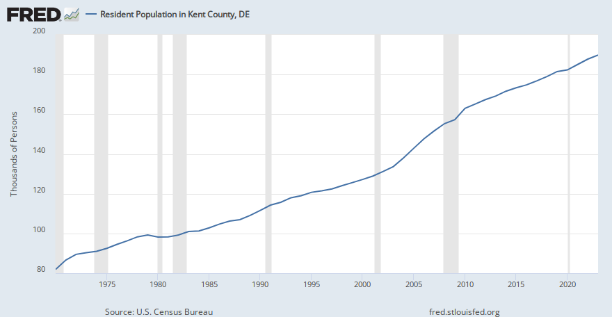 population of kent county