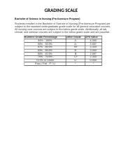 chamberlain grading scale