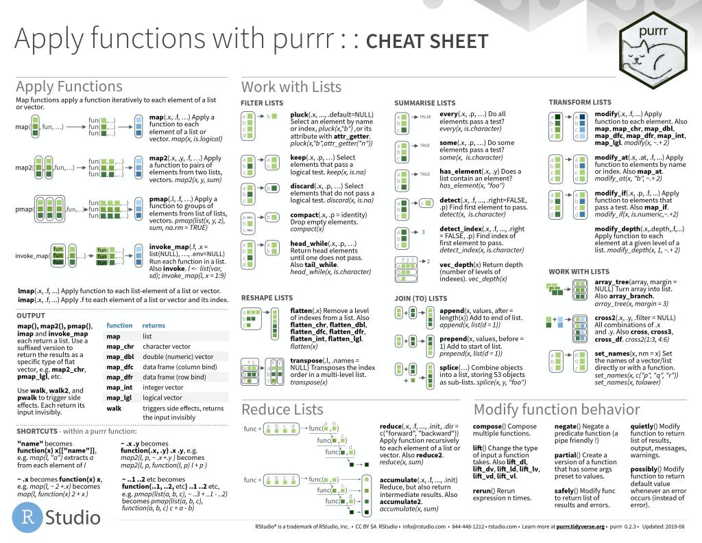 forcats cheat sheet