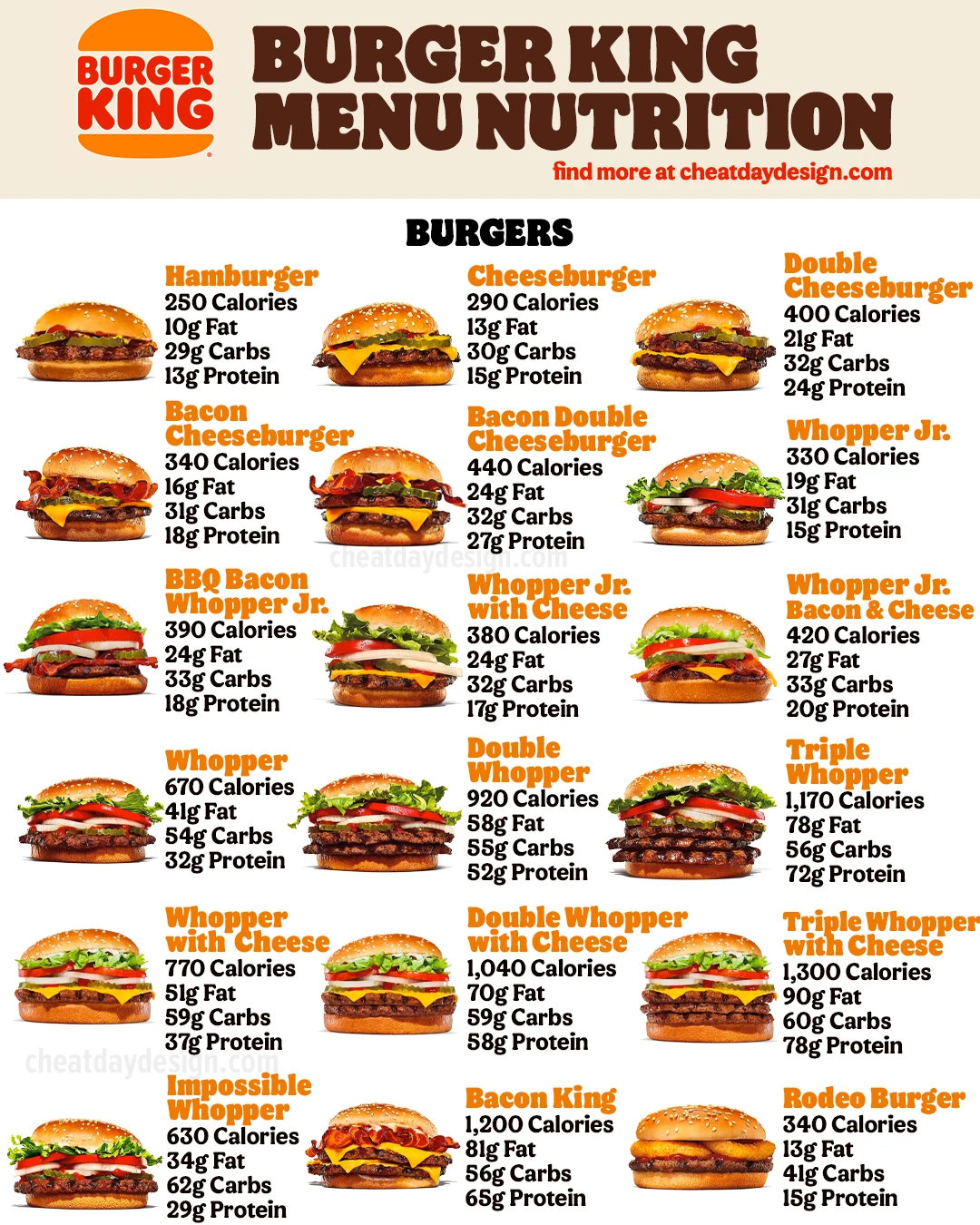 burger king nutritional value