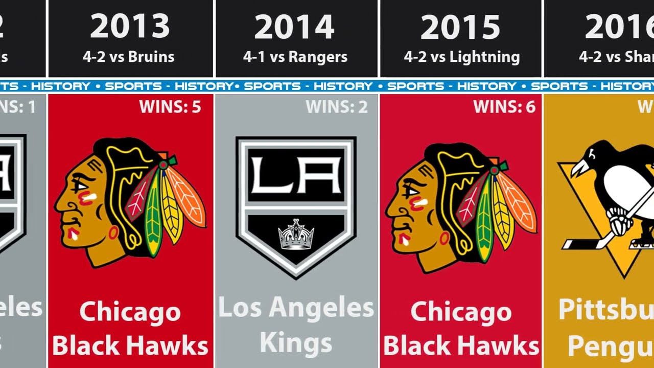 past stanley cup winners