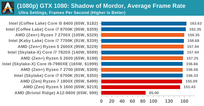 best processor for gaming pc