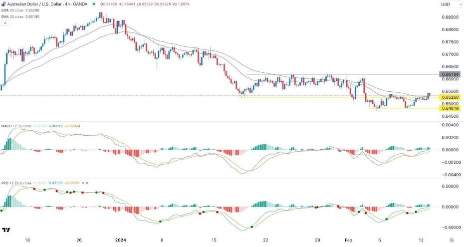 64 usd to aud