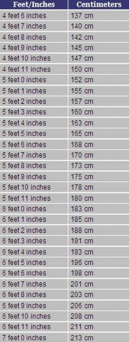 145 cm in feet