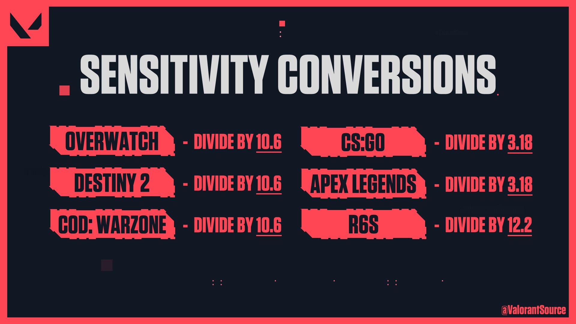 sensitivity cs go to valorant