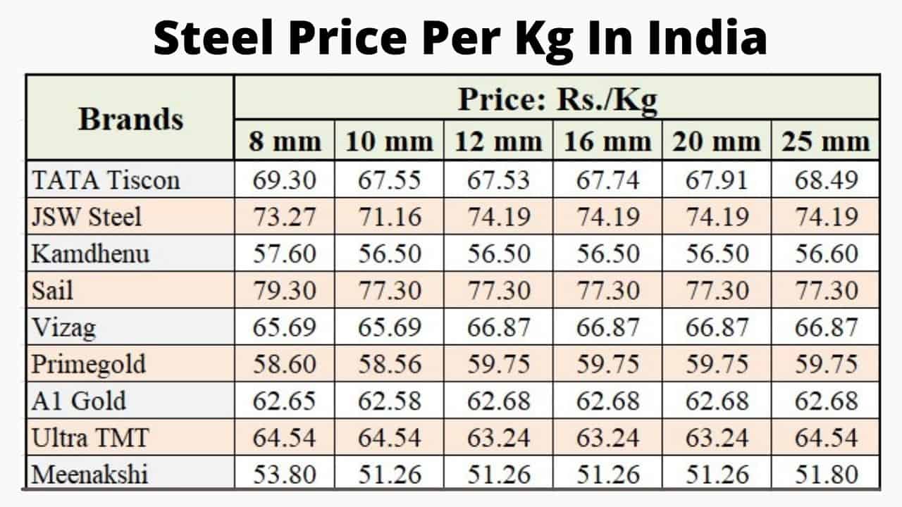 10mm rod price per kg