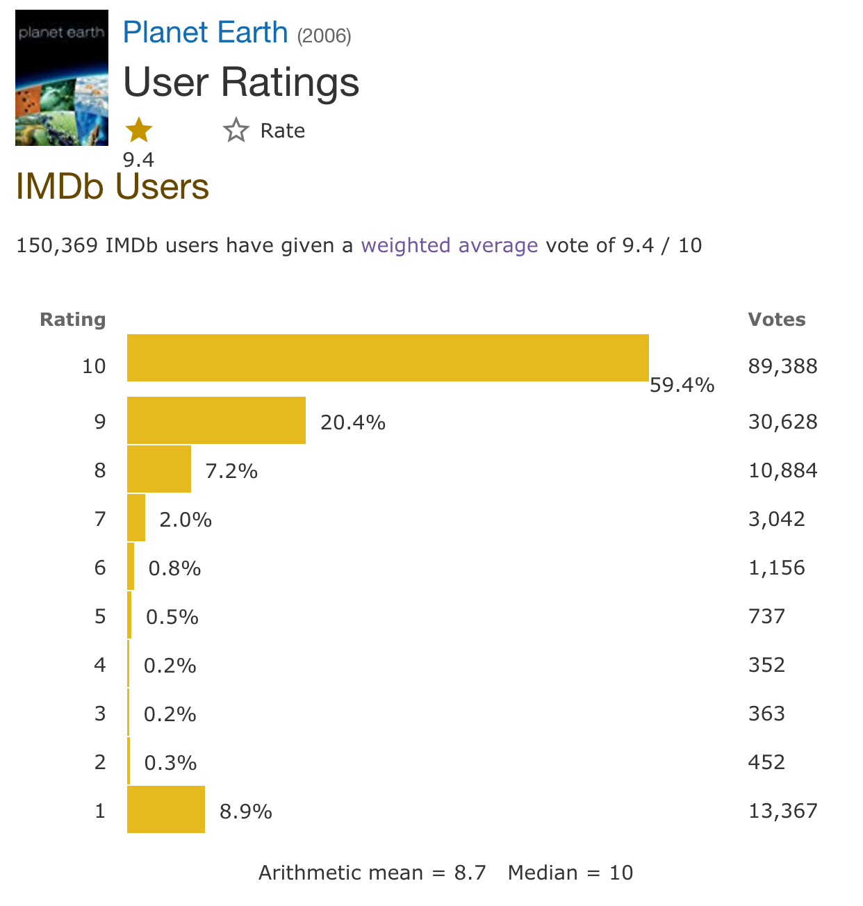 imdb episodes rating