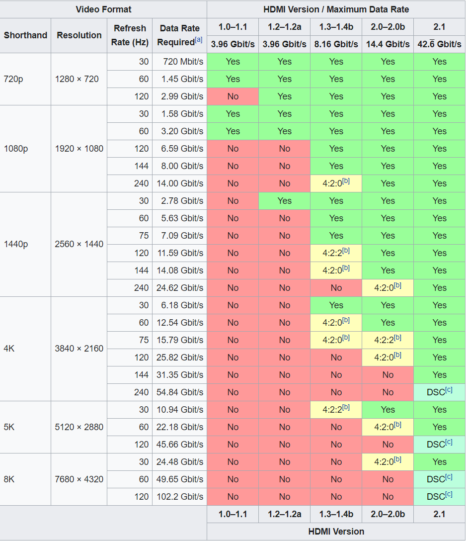 hdmi 2.0 1440p max refresh rate