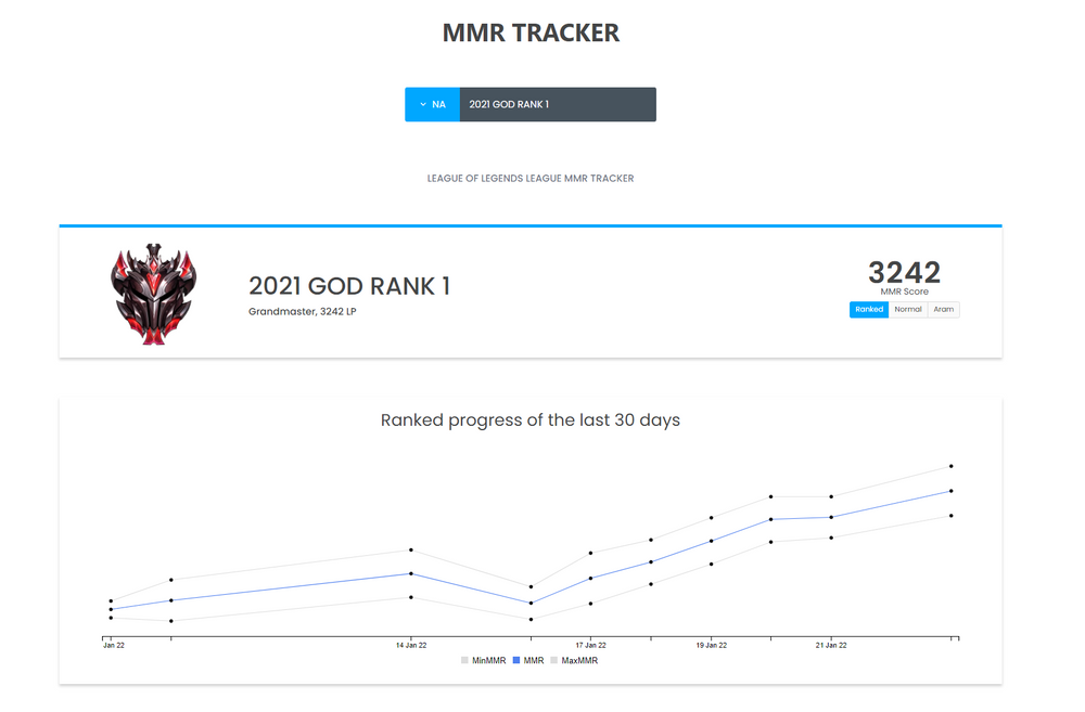 league of legends how to check mmr