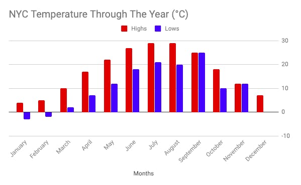 new york temperature by month