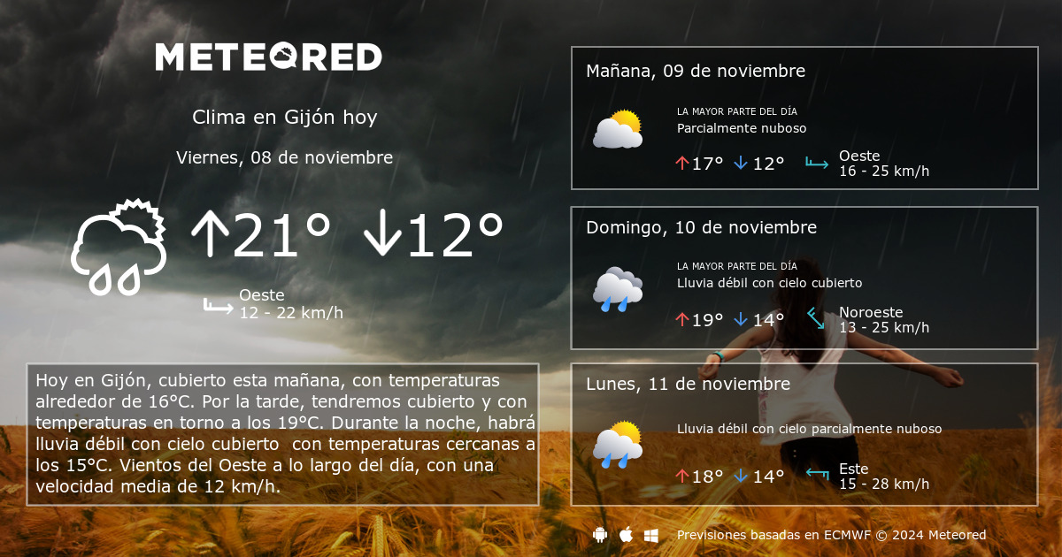 pronóstico del tiempo en gijón