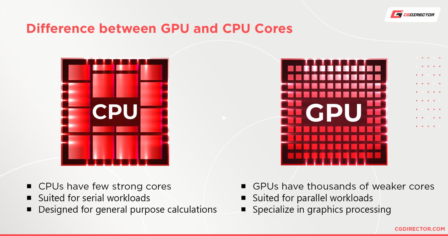 cuda cores meaning