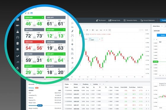 oanda trading platform