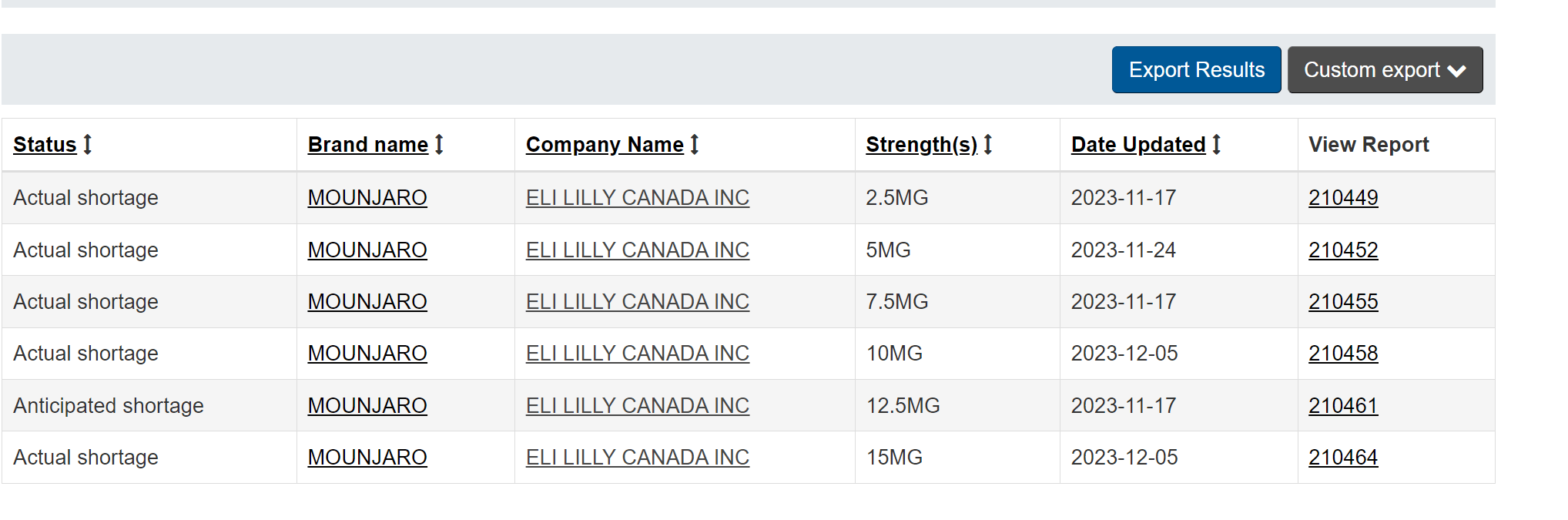 mounjaro shortage canada