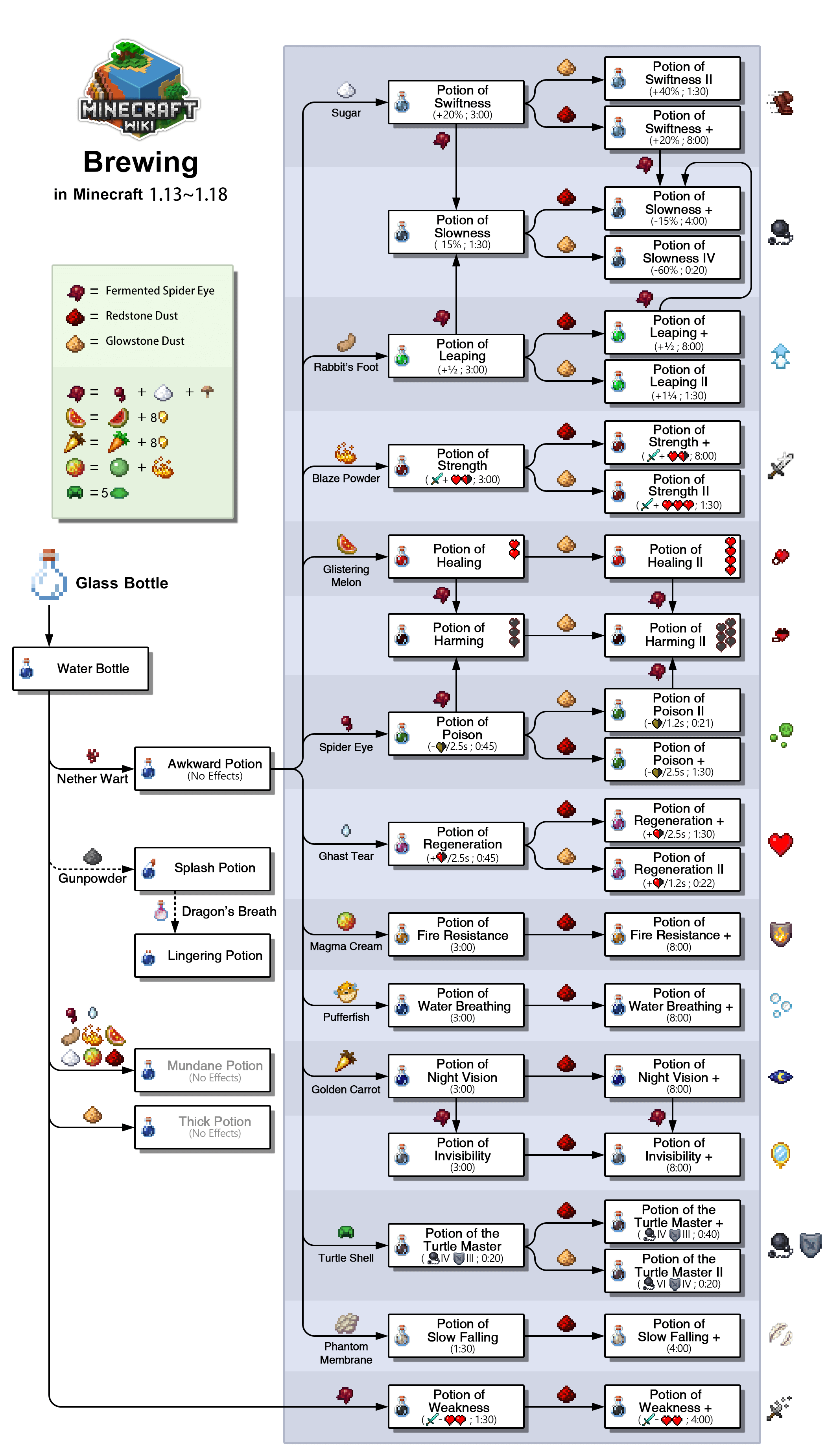 how to make harming potions