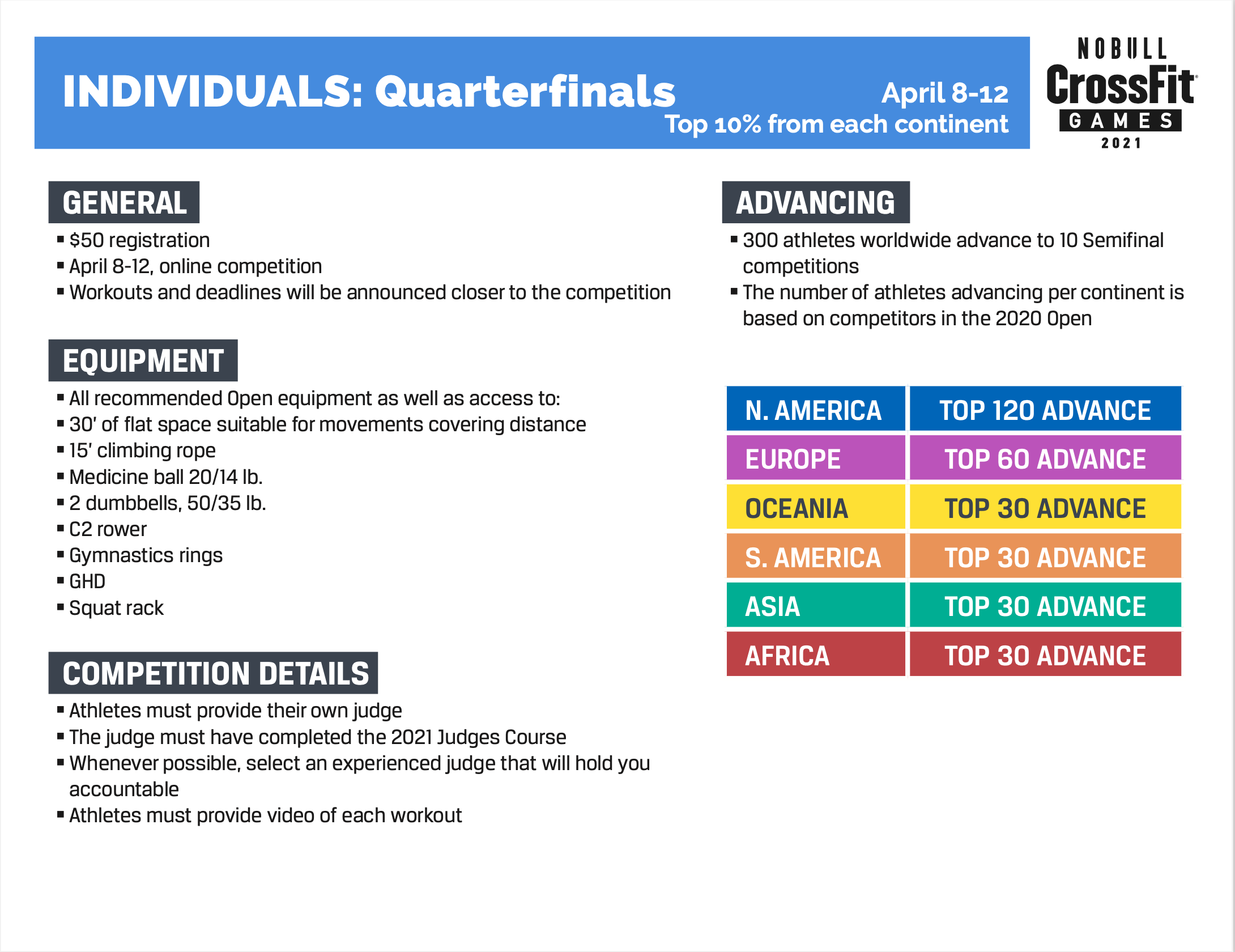 quarterfinals crossfit