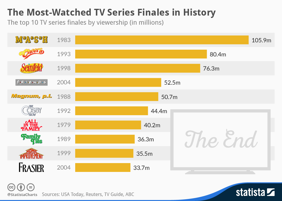 tv show with most episodes