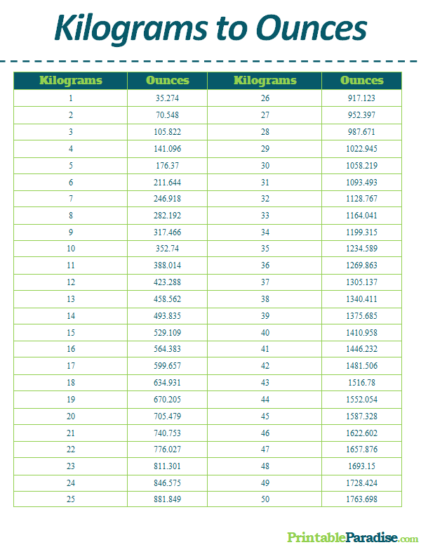 oz to kg converter