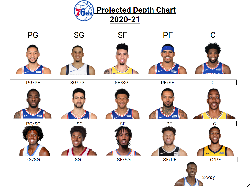 76ers depth chart