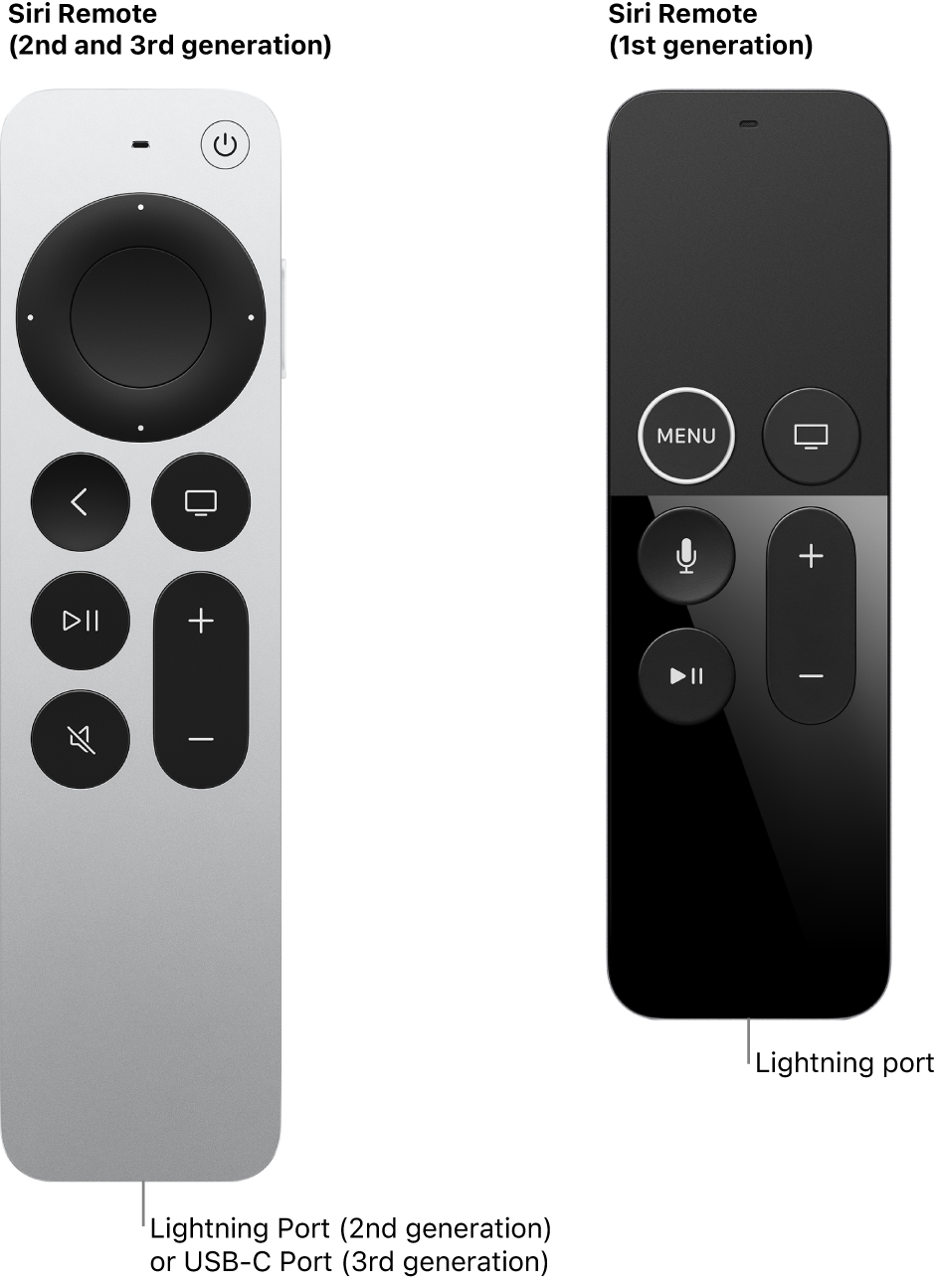 how to use apple tv remote