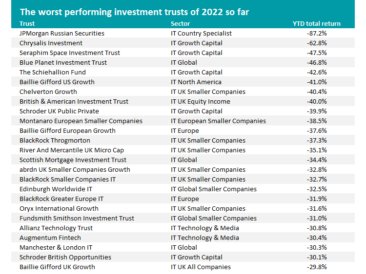 top money 6x investment trusts