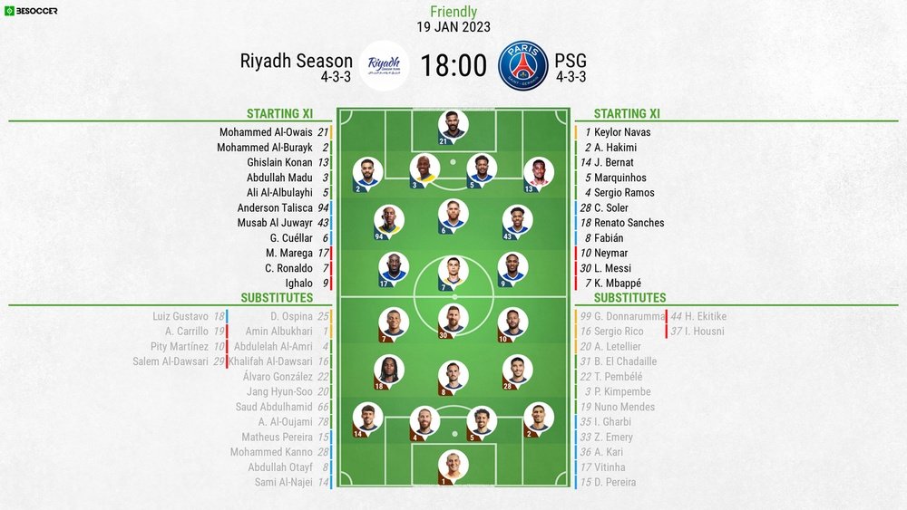 riyadh season team xi vs psg timeline