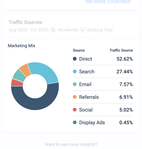 similarweb plugin