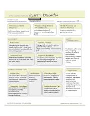 ati diagnostic template for heart failure