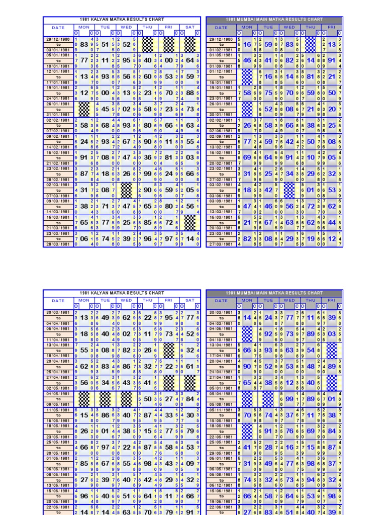 1981 kalyan chart