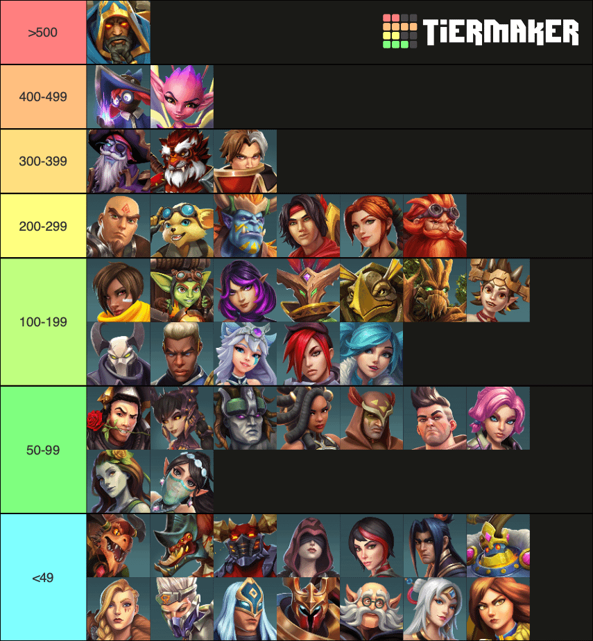 rengar skin tier list